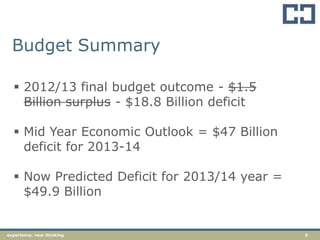 5experience. new thinking
Budget Summary
 2012/13 final budget outcome - $1.5
Billion surplus - $18.8 Billion deficit
 Mid Year Economic Outlook = $47 Billion
deficit for 2013-14
 Now Predicted Deficit for 2013/14 year =
$49.9 Billion
 