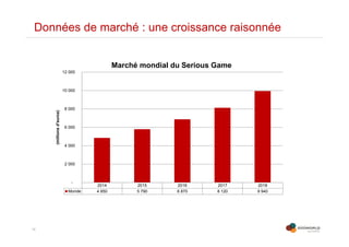 12
Données de marché : une croissance raisonnée
2014 2015 2016 2017 2018
Monde 4 850 5 790 6 870 8 120 9 940
-
2 000
4 000
6 000
8 000
10 000
12 000
(millionsd'euros)
Marché mondial du Serious Game
 