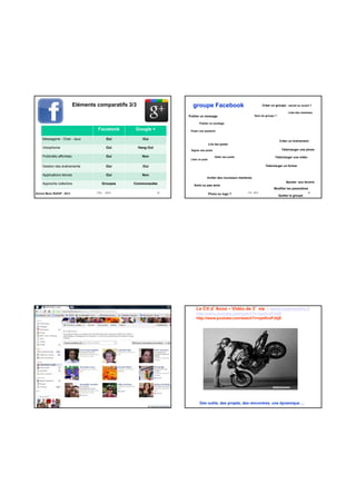 Eléments comparatifs 3/3
Facebook Google +
Messagerie - Chat - Jeux Oui Oui
Visiophonie Oui Hang Out
ITG - 2014 25
Visiophonie Oui Hang Out
Publicités affichées Oui Non
Gestion des événements Oui Oui
Applications tierces Oui Non
Approche collective Groupes Communautés
Source Mooc ReSOP - 2013
Publier un sondage
Lire les posts
Liste des membres
Créer un groupe : secret ou ouvert ?
Nom du groupe ?
groupe Facebook
Poser une question
Créer un événement
Publier un message
ITG - 2013 26
Signer ses posts
Amis ou pas amis
Inviter des nouveaux membres
Dater ses posts
Télécharger une photo
Télécharger une vidéo
Télécharger un fichier
Photo ou logo ?
Ajouter aux favoris
Modifier les paramètres
Quitter le groupe
Liker un post
ARIFOR / ITG - Nov 2012 27
Le CV d’Anna – Vidéo de 3’ via : www.iapprendre.fr
http://www.youtube.com/watch?v=qwIfvoPJbjE
http://www.youtube.com/watch?v=qwIfvoPJbjE
Des outils, des projets, des rencontres, une dynamique …
 