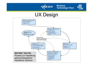 UX Design
ISO 9241 Teil 210:
Prozess zur Gestaltung
gebrauchstauglicher
interaktiver Systeme
 