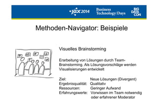 Visuelles Brainstorming
Methoden-Navigator: Beispiele
Erarbeitung von Lösungen durch Team-
Brainstorming. Als Lösungsvorschläge werden
Visualisierungen entwickelt
Ziel: Neue Lösungen (Divergent)
Ergebnisqualität: Qualitativ
Ressourcen: Geringer Aufwand
Erfahrungswerte: Vorwissen im Team notwendig
oder erfahrener Moderator
 
