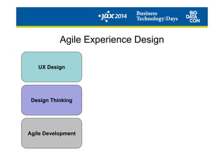 Agile Experience Design
UX Design
Design Thinking
Agile Development
 