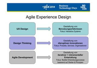 Agile Experience Design
UX Design
Gestaltung von
Benutzungserlebnissen
Fokus: Interaktive Systeme
Design Thinking
Agile Development
Gestaltung von
disruptiven Innovationen
Fokus: Produkte, Services, Organisationen
Gestaltung von
iterativer + inkrementeller
Entwicklung
Fokus: flexible Entwicklungsprozesse
basierend auf Werten & Prinzipien
 