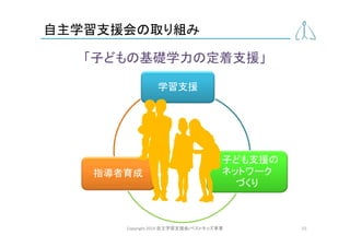 1406支援者募集プレゼン