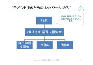 1406支援者募集プレゼン