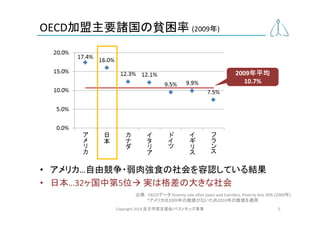1406支援者募集プレゼン