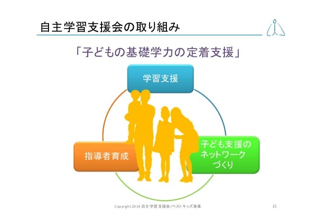 1406支援者募集プレゼン 1406支援者募集プレゼン