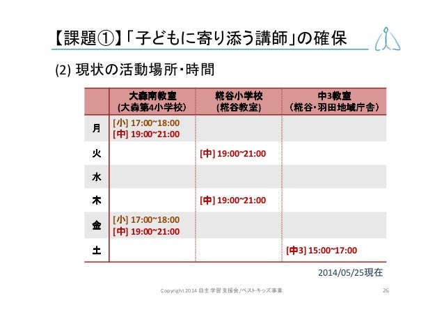 1406支援者募集プレゼン