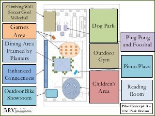 Outdoor Bike
Showroom
Enhanced
Connections
Dining Area
Framed by
Planters
Games
Area
Climbing Wall
Soccer Goal
Volleyball
Ping Pong
and Foosball
Reading
Room
Piano Plaza
Pilot Concept B –
The Park Rooms
Dog Park
Outdoor
Gym
Children’s
Area
 