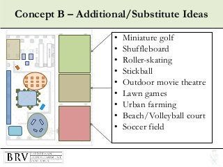 Concept B – Additional/Substitute Ideas
• Miniature golf
• Shuffleboard
• Roller-skating
• Stickball
• Outdoor movie theatre
• Lawn games
• Urban farming
• Beach/Volleyball court
• Soccer field
 