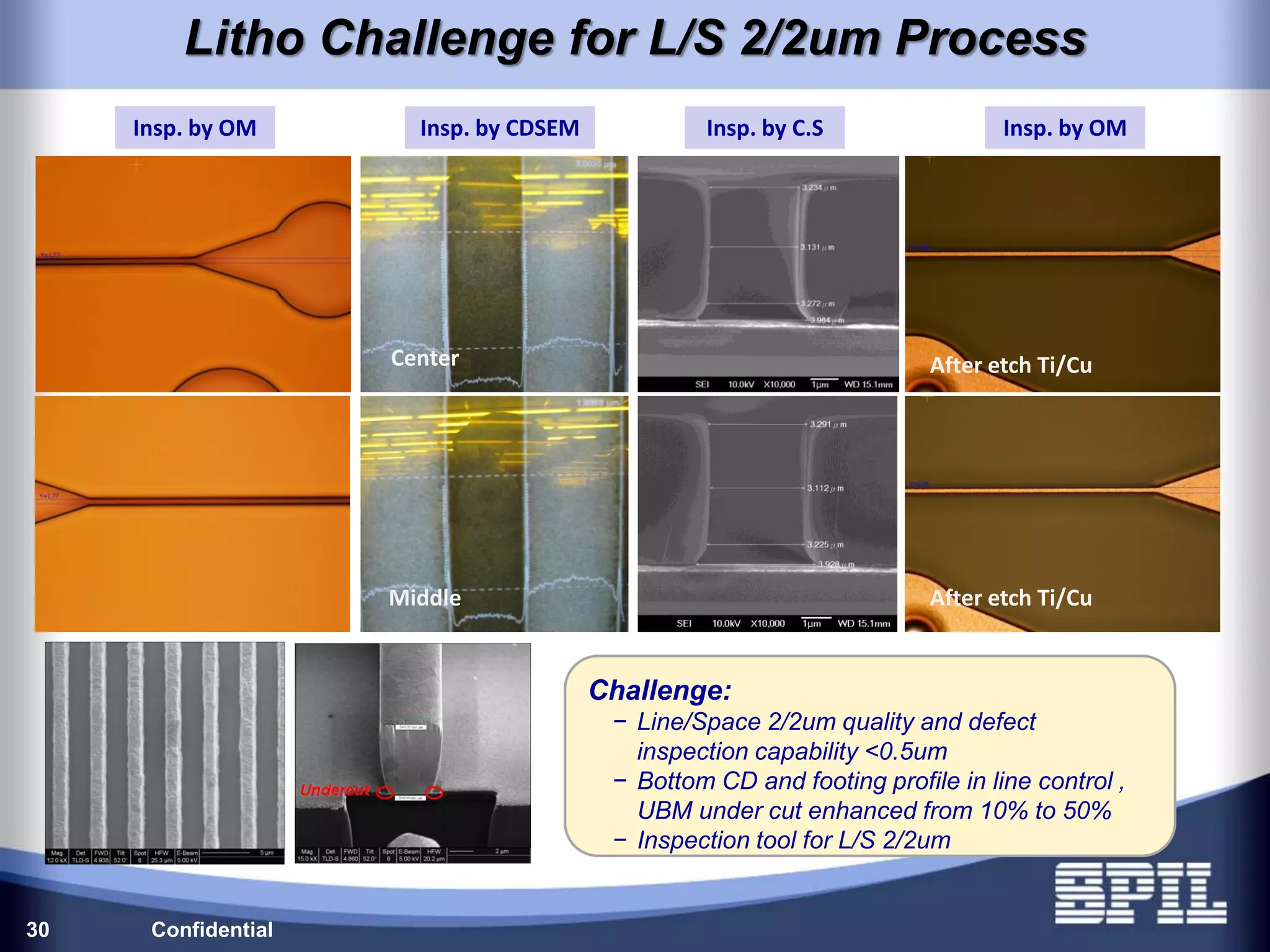 Confidential
After etch Ti/Cu
After etch Ti/Cu
30
Center
Middle
Insp. by OM Insp. by CDSEM Insp. by C.S Insp. by OM
Challenge:
− Line/Space 2/2um quality and defect
inspection capability <0.5um
− Bottom CD and footing profile in line control ,
UBM under cut enhanced from 10% to 50%
− Inspection tool for L/S 2/2um
Litho Challenge for L/S 2/2um Process
 