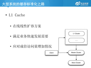 大型系统的缓存标准化之路	

•  L1 Cache
•  在线线性扩容方案
•  满足业务快速发展需要
•  应对成倍访问量增加情况
Client Master Cluster
Slave Cluster
L1 Cluster
 