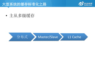 大型系统的缓存标准化之路	

•  主从多级缓存
分布式	
   Master/Slave	
   L1	
  Cache	
  
 