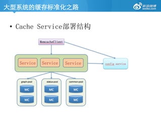 大型系统的缓存标准化之路	
•  Cache Service部署结构
 