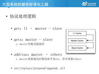 大型系统的缓存标准化之路	
•  协议处理逻辑
•  get：l1 – master - slave 
•  gets：master - slave
o  master失败直接返回
•  add/cas：master – others
o  master更新成功后修改命令为set，异步更新others
•  set/replace/prepend/append：all
L1 Cache
Master Cache
Slave Cache
 
