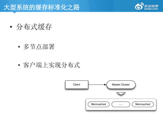 大型系统的缓存标准化之路	

•  分布式缓存
•  多节点部署
•  客户端上实现分布式
Client Master Cluster
Memcached Memcached
 