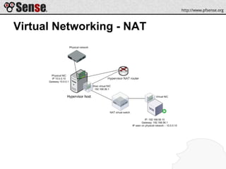 Virtual Networking - NAT
 