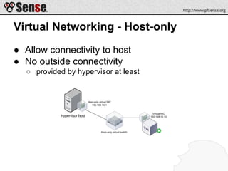Virtual Networking - Host-only
● Allow connectivity to host
● No outside connectivity
○ provided by hypervisor at least
 
