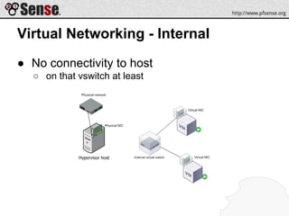 Virtual Networking - Internal
● No connectivity to host
○ on that vswitch at least
 