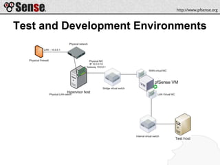 Test and Development Environments
 