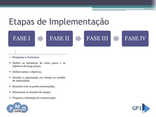 Etapas de Implementação
 Preparar o Terreno:
 Definir as iniciativas de curto prazo e os
objetivos de longo prazo;
 Definir metas e objetivos;
 Estudar a organização em relação ao modelo
de maturidade;
 Reuniões com as partes interessadas;
 Determinar as funções da equipe;
 Preparar a estratégia de comunicação;
FASE I FASE II FASE III FASE IV
 