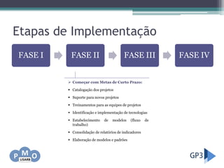 Etapas de Implementação
 Começar com Metas de Curto Prazo:
 Catalogação dos projetos
 Suporte para novos projetos
 Treinamentos para as equipes de projetos
 Identificação e implementação de tecnologias
 Estabelecimento de modelos (fluxo de
trabalho)
 Consolidação de relatórios de indicadores
 Elaboração de modelos e padrões
FASE I FASE II FASE III FASE IV
 