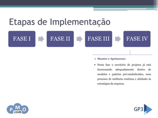 Etapas de Implementação
 Manter e Aprimorar:
 Nesta fase o escritório de projetos já está
funcionando adequadamente dentro de
modelos e padrões pré-estabelecidos, num
processo de melhoria contínua e alinhado às
estratégias da empresa.
FASE I FASE II FASE III FASE IV
 