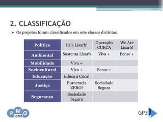 2. CLASSIFICAÇÃO
Político Fala Lisarb!
Operação
CUECA
We Are
Lisarb!
Ambiental Sustenta Lisarb Viva + Pense +
Mobilidade Viva +
Sociocultural Viva + Pense +
Educação Educa a Cuca!
Justiça
Burocracia
ZERO!
Sociedade
Segura
Segurança
Sociedade
Segura
 Os projetos foram classificados em sete classes distintas.
 