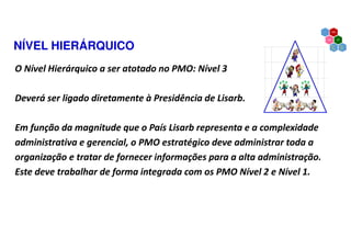 NÍVEL HIERÁRQUICO
O Nível Hierárquico a ser atotado no PMO: Nível 3
Deverá ser ligado diretamente à Presidência de Lisarb.
Em função da magnitude que o País Lisarb representa e a complexidade
administrativa e gerencial, o PMO estratégico deve administrar toda a
organização e tratar de fornecer informações para a alta administração.
Este deve trabalhar de forma integrada com os PMO Nível 2 e Nível 1.
 