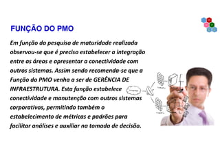 FUNÇÃO DO PMO
Em função da pesquisa de maturidade realizada
observou-se que é preciso estabelecer a integração
entre as áreas e apresentar a conectividade com
outros sistemas. Assim sendo recomenda-se que a
Função do PMO venha a ser de GERÊNCIA DE
INFRAESTRUTURA. Esta função estabelece
conectividade e manutenção com outros sistemas
corporativos, permitindo também o
estabelecimento de métricas e padrões para
facilitar análises e auxiliar na tomada de decisão.
 