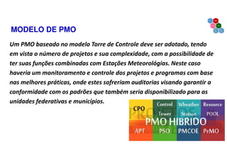 MODELO DE PMO
Um PMO baseado no modelo Torre de Controle deve ser adotado, tendo
em vista o número de projetos e sua complexidade, com a possibilidade de
ter suas funções combinadas com Estações Meteorológias. Neste caso
haveria um monitoramento e controle dos projetos e programas com base
nas melhores práticas, onde estes sofreriam auditorias visando garantir a
conformidade com os padrões que também seria disponibilizado para as
unidades federativas e municípios.
 