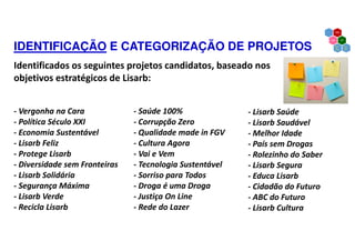 IDENTIFICAÇÃO E CATEGORIZAÇÃO DE PROJETOS
Identificados os seguintes projetos candidatos, baseado nos
objetivos estratégicos de Lisarb:
- Lisarb Saúde
- Lisarb Saudável
- Melhor Idade
- País sem Drogas
- Rolezinho do Saber
- Lisarb Segura
- Educa Lisarb
- Cidadão do Futuro
- ABC do Futuro
- Lisarb Cultura
- Vergonha na Cara
- Política Século XXI
- Economia Sustentável
- Lisarb Feliz
- Protege Lisarb
- Diversidade sem Fronteiras
- Lisarb Solidária
- Segurança Máxima
- Lisarb Verde
- Recicla Lisarb
- Saúde 100%
- Corrupção Zero
- Qualidade made in FGV
- Cultura Agora
- Vai e Vem
- Tecnologia Sustentável
- Sorriso para Todos
- Droga é uma Droga
- Justiça On Line
- Rede do Lazer
 