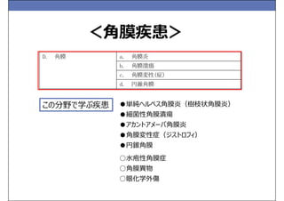 20140602 眼疾病学 視能訓練士国家試験対策 ＠某視能訓練士学校