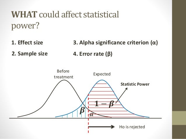 20140602-statistical-power-husnul-and-nur