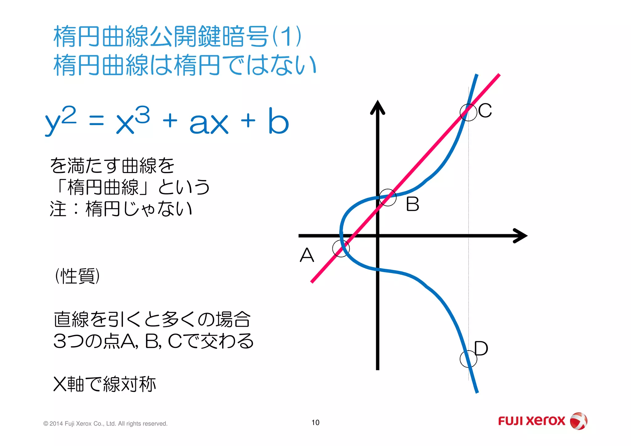 楕円曲線公開鍵暗号(1)
楕円曲線は楕円ではない
y2 = x3 + ax + b
を満たす曲線を
「楕円曲線」という
注：楕円じゃない B
C
© 2014 Fuji Xerox Co., Ltd. All rights reserved. 10
(性質)
直線を引くと多くの場合
3つの点A, B, Cで交わる
X軸で線対称
A
D
 