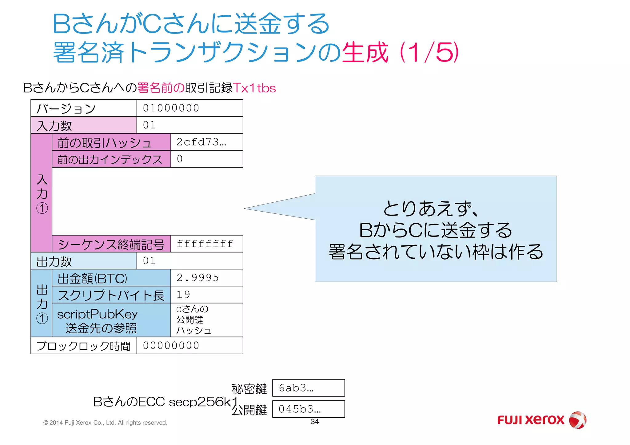 BさんがCさんに送金する
署名済トランザクションの生成 (1/5)
バージョン 01000000
入力数 01
前の取引ハッシュ 2cfd73…
前の出力インデックス 0
入
力
①
BさんからCさんへの署名前の取引記録Tx1tbs
とりあえず、
BからCに送金する
© 2014 Fuji Xerox Co., Ltd. All rights reserved. 34
シーケンス終端記号 ffffffff
出力数 01
出金額(BTC) 2.9995
スクリプトバイト長 19
scriptPubKey
送金先の参照
Cさんの
公開鍵
ハッシュ
出
力
①
ブロックロック時間 00000000
6ab3…秘密鍵
045b3…公開鍵
BさんのECC secp256k1
BからCに送金する
署名されていない枠は作る
 