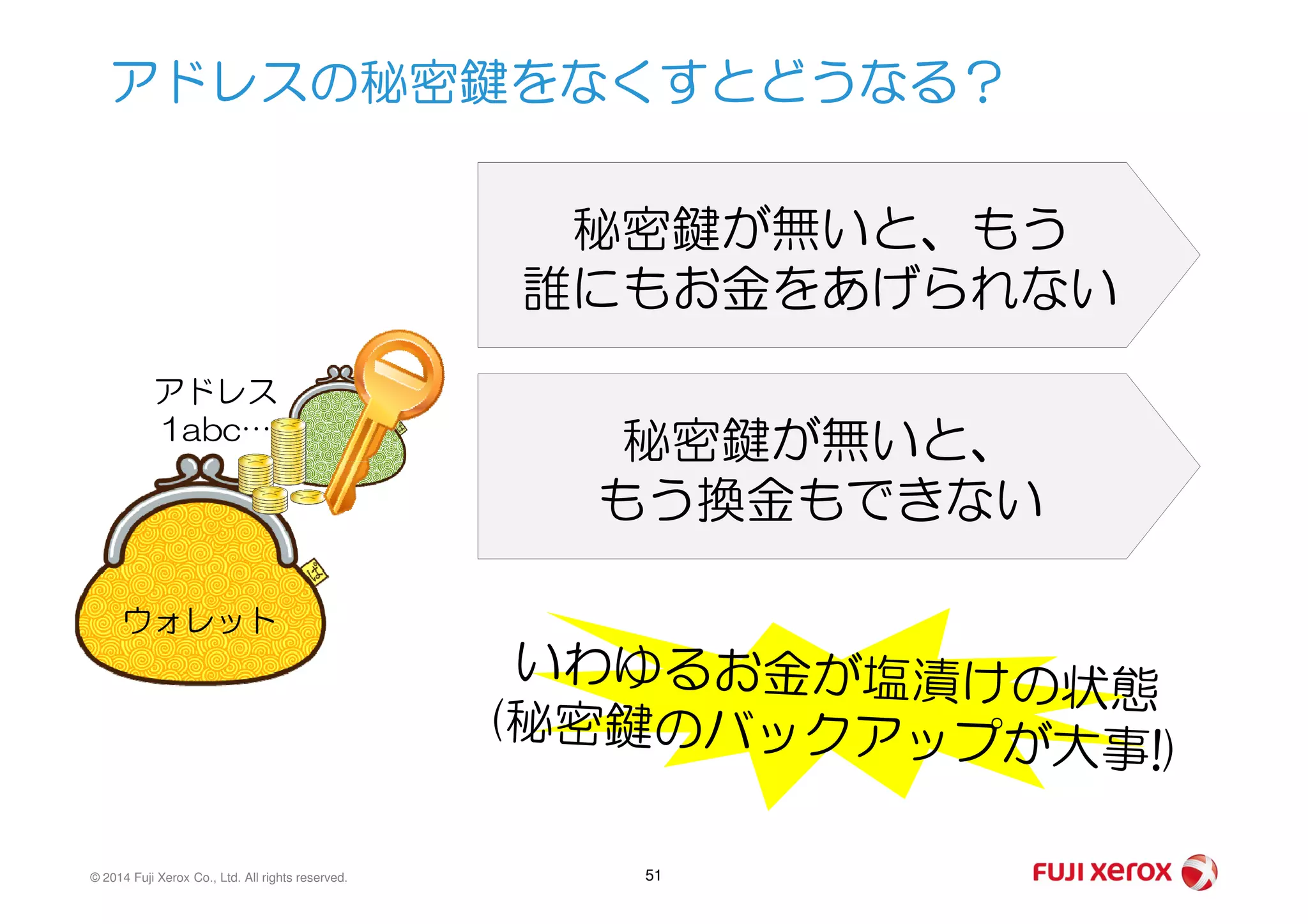 アドレスの秘密鍵をなくすとどうなる？
アドレス
1abc…
秘密鍵が無いと、もう
誰にもお金をあげられない
秘密鍵が無いと、
© 2014 Fuji Xerox Co., Ltd. All rights reserved. 51
ウォレット
秘密鍵が無いと、
もう換金もできない
 