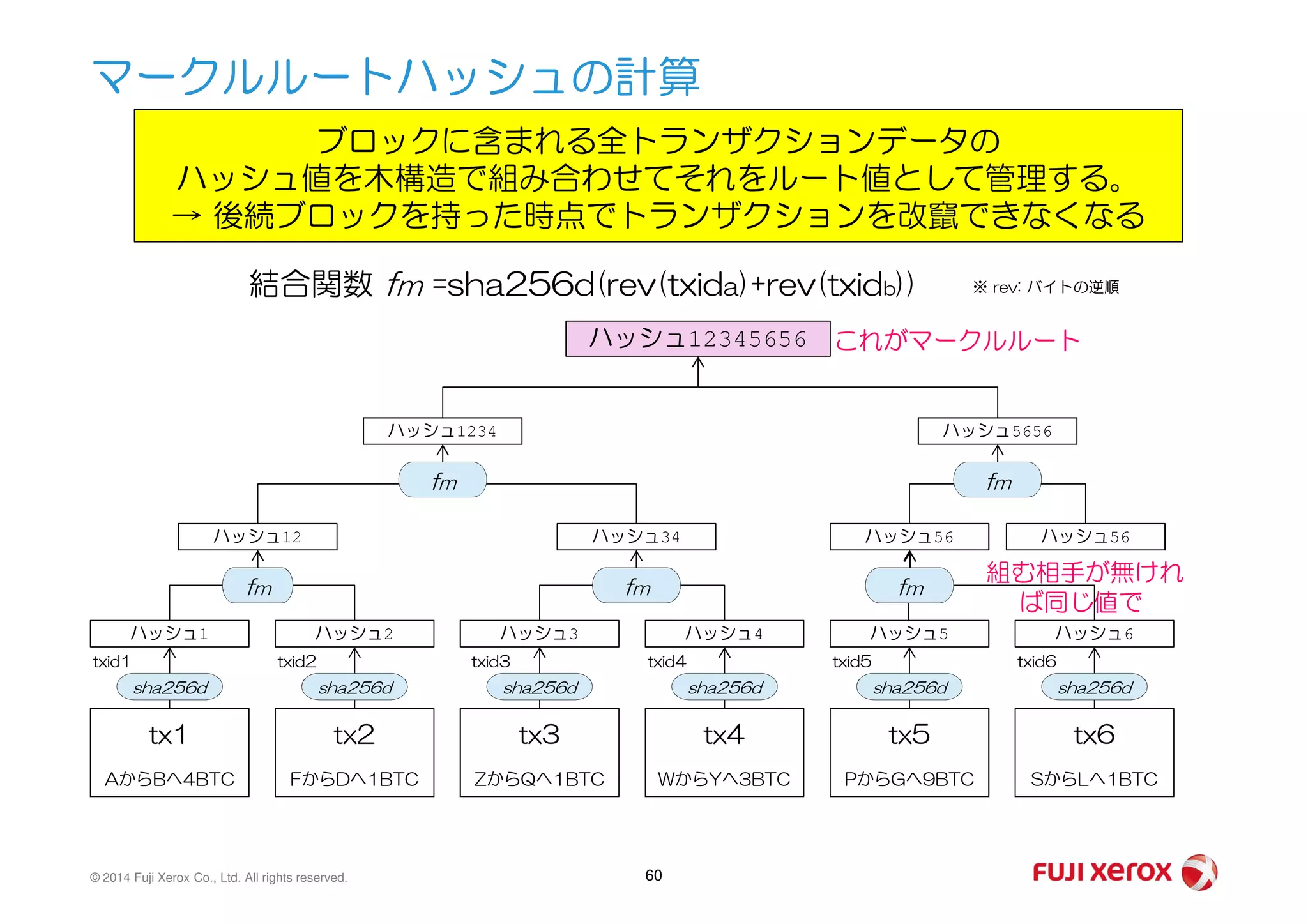 マークルルートハッシュの計算
ブロックに含まれる全トランザクションデータの
ハッシュ値を木構造で組み合わせてそれをルート値として管理する。
→ 後続ブロックを持った時点でトランザクションを改竄できなくなる
結合関数 fm =sha256d(rev(txida)+rev(txidb)) ※ rev: バイトの逆順
ハッシュ1234 ハッシュ5656
ハッシュ12345656 これがマークルルート
© 2014 Fuji Xerox Co., Ltd. All rights reserved. 60
tx1
AからBへ4BTC
tx2
FからDへ1BTC
tx3
ZからQへ1BTC
tx4
WからYへ3BTC
tx5
PからGへ9BTC
tx6
SからLへ1BTC
ハッシュ1 ハッシュ2 ハッシュ3 ハッシュ4 ハッシュ5 ハッシュ6
txid1 txid2 txid3 txid4 txid5 txid6
ハッシュ12 ハッシュ34 ハッシュ56 ハッシュ56
組む相手が無けれ
ば同じ値で
fm fm fm
fm fm
sha256d sha256d sha256d sha256d sha256d sha256d
 