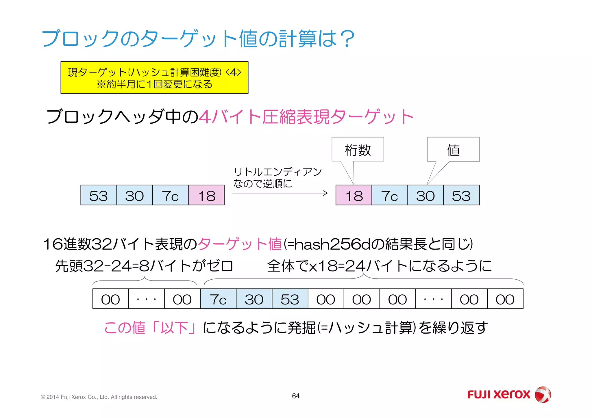 ブロックのターゲット値の計算は？
現ターゲット(ハッシュ計算困難度) <4>
※約半月に1回変更になる
ブロックヘッダ中の4バイト圧縮表現ターゲット
18 7c 30 537c3053 18
リトルエンディアン
なので逆順に
桁数 値
© 2014 Fuji Xerox Co., Ltd. All rights reserved. 64
7c 30 53 00 00 00 00 0000・・・00 ・・・
全体でx18=24バイトになるように先頭32-24=8バイトがゼロ
16進数32バイト表現のターゲット値(=hash256dの結果長と同じ)
この値「以下」になるように発掘(=ハッシュ計算)を繰り返す
 
