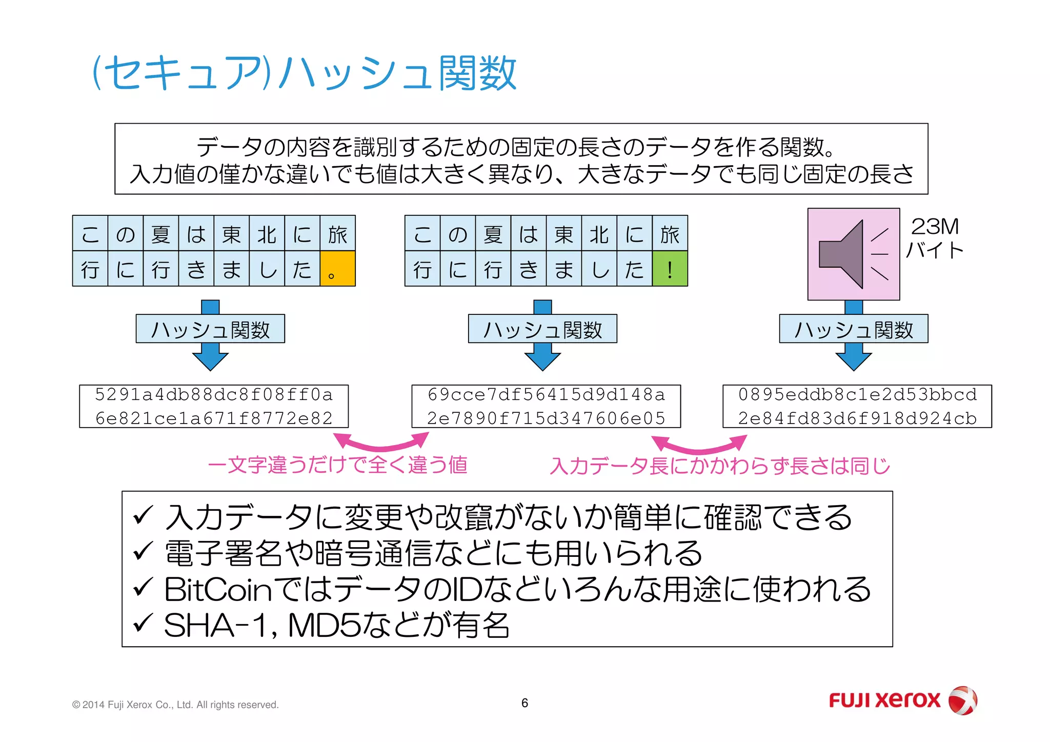(セキュア)ハッシュ関数
こ の 夏 は 東 北 に 旅
行 に 行 き ま し た 。
こ の 夏 は 東 北 に 旅
行 に 行 き ま し た ！
ハッシュ関数 ハッシュ関数
データの内容を識別するための固定の長さのデータを作る関数。
入力値の僅かな違いでも値は大きく異なり、大きなデータでも同じ固定の長さ
ハッシュ関数
23M
バイト
© 2014 Fuji Xerox Co., Ltd. All rights reserved. 6
5291a4db88dc8f08ff0a
6e821ce1a671f8772e82
69cce7df56415d9d148a
2e7890f715d347606e05
0895eddb8c1e2d53bbcd
2e84fd83d6f918d924cb
入力データに変更や改竄がないか簡単に確認できる
電子署名や暗号通信などにも用いられる
BitCoinではデータのIDなどいろんな用途に使われる
SHA-1, MD5などが有名
一文字違うだけで全く違う値 入力データ長にかかわらず長さは同じ
 