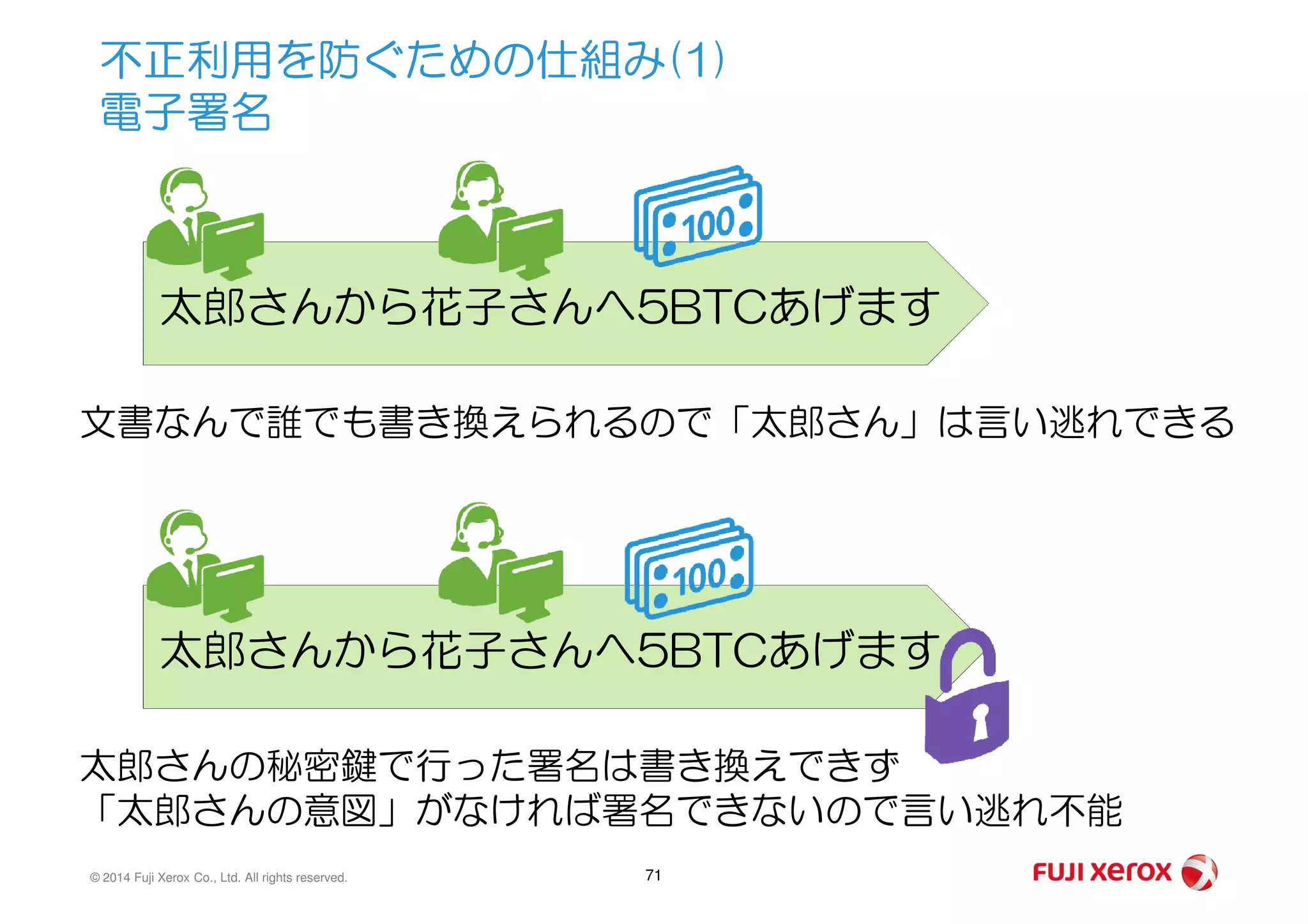 不正利用を防ぐための仕組み(1)
電子署名
太郎さんから花子さんへ5BTCあげます
文書なんで誰でも書き換えられるので「太郎さん」は言い逃れできる
© 2014 Fuji Xerox Co., Ltd. All rights reserved. 71
太郎さんから花子さんへ5BTCあげます
太郎さんの秘密鍵で行った署名は書き換えできず
「太郎さんの意図」がなければ署名できないので言い逃れ不能
 