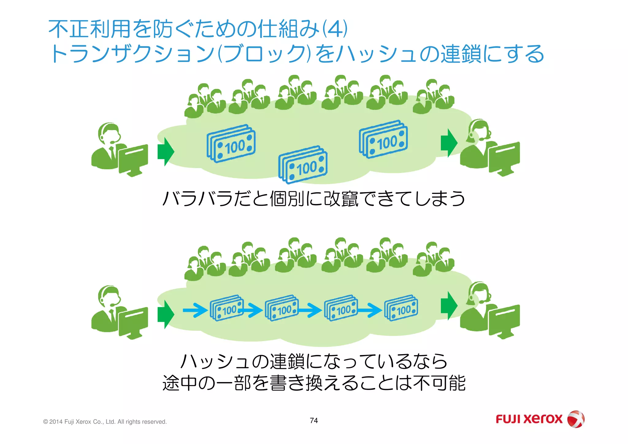 不正利用を防ぐための仕組み(4)
トランザクション(ブロック)をハッシュの連鎖にする
バラバラだと個別に改竄できてしまう
© 2014 Fuji Xerox Co., Ltd. All rights reserved. 74
ハッシュの連鎖になっているなら
途中の一部を書き換えることは不可能
 