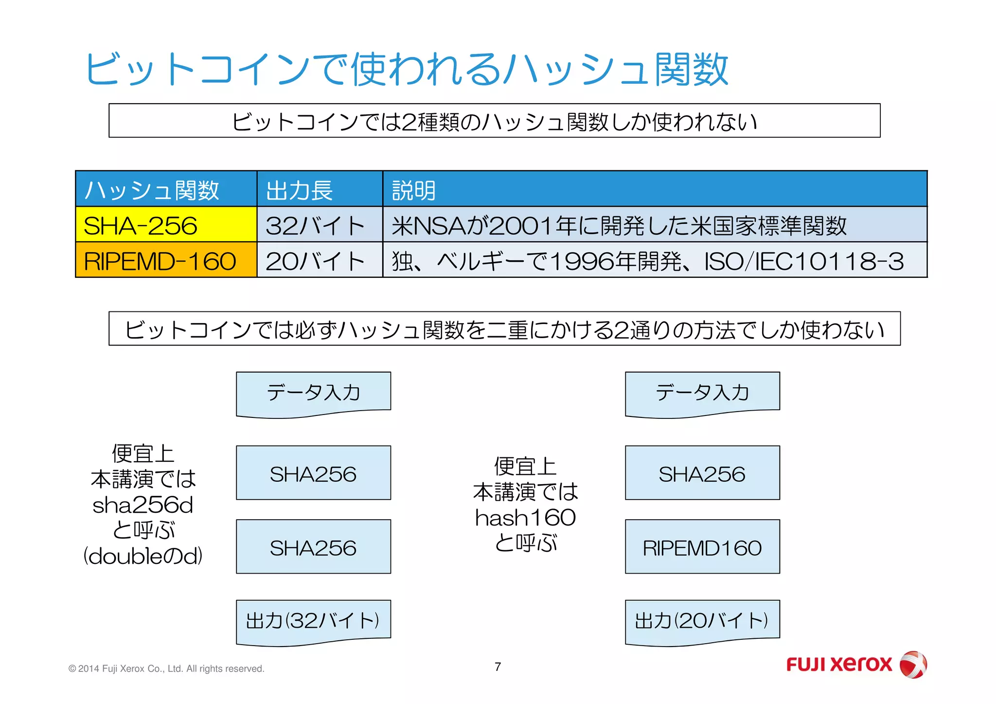 ビットコインで使われるハッシュ関数
ビットコインでは2種類のハッシュ関数しか使われない
ハッシュ関数 出力長 説明
SHA-256 32バイト 米NSAが2001年に開発した米国家標準関数
RIPEMD-160 20バイト 独、ベルギーで1996年開発、ISO/IEC10118-3
ビットコインでは必ずハッシュ関数を二重にかける2通りの方法でしか使わない
© 2014 Fuji Xerox Co., Ltd. All rights reserved. 7
データ入力 データ入力
SHA256
SHA256
SHA256
RIPEMD160
出力(32バイト) 出力(20バイト)
便宜上
本講演では
sha256d
と呼ぶ
(doubleのd)
便宜上
本講演では
hash160
と呼ぶ
 
