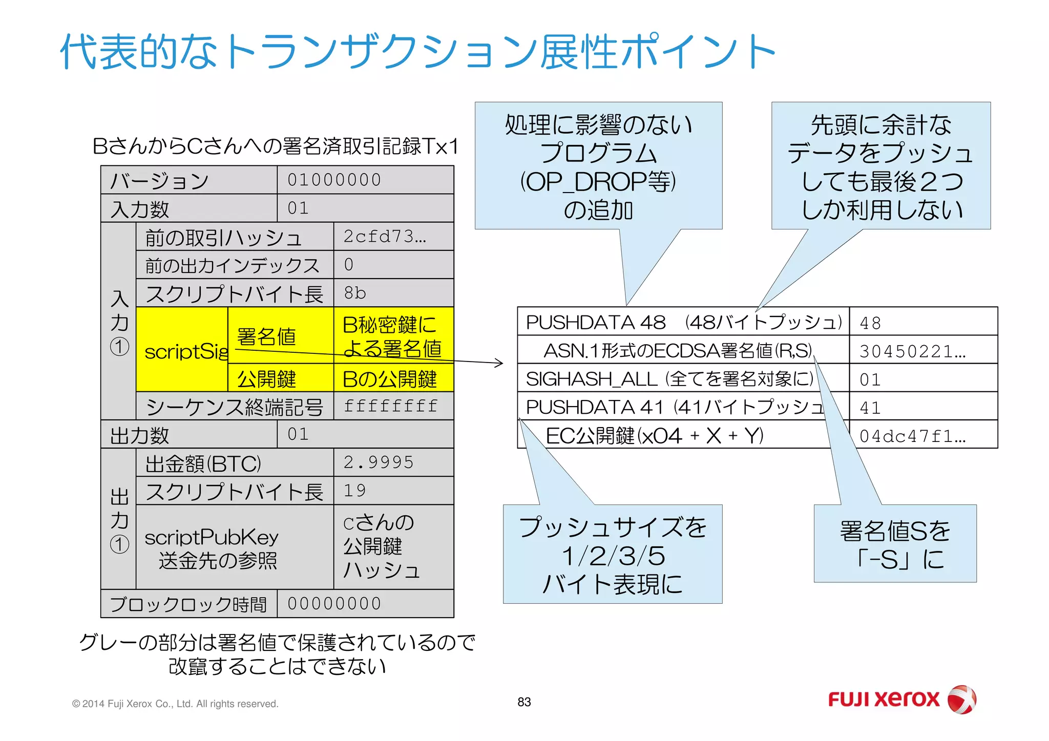 代表的なトランザクション展性ポイント
バージョン 01000000
入力数 01
前の取引ハッシュ 2cfd73…
前の出力インデックス 0
スクリプトバイト長 8b
scriptSig
B秘密鍵に
よる署名値
入
力
①
BさんからCさんへの署名済取引記録Tx1
Bの公開鍵公開鍵
署名値
PUSHDATA 48 (48バイトプッシュ)
ASN.1形式のECDSA署名値(R,S)
SIGHASH_ALL (全てを署名対象に)
48
30450221…
01
先頭に余計な
データをプッシュ
しても最後２つ
しか利用しない
処理に影響のない
プログラム
(OP_DROP等)
の追加
© 2014 Fuji Xerox Co., Ltd. All rights reserved. 83
シーケンス終端記号 ffffffff
出力数 01
出金額(BTC) 2.9995
スクリプトバイト長 19
scriptPubKey
送金先の参照
Cさんの
公開鍵
ハッシュ
出
力
①
ブロックロック時間 00000000
Bの公開鍵公開鍵 SIGHASH_ALL (全てを署名対象に)
PUSHDATA 41 (41バイトプッシュ)
EC公開鍵(x04 + X + Y)
グレーの部分は署名値で保護されているので
改竄することはできない
01
41
04dc47f1…
署名値Sを
「-S」に
プッシュサイズを
1/2/3/5
バイト表現に
 