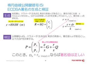 楕円曲線公開鍵暗号(5)
ECDSA署名の生成と検証
秘密鍵d、パラメータ(生成点G, 剰余の素数n)があるとし、署名の度に乱数 k
(0≦k≦n)を生成し、Gからk回移動した点Rを定義し(R=kG=(rx, ry))、署名値 r, sを
求める。
)(mod
)(mod
n
nx
k
dre
s
rr
+
=
=
生成








==
y
x
r
r
kGR)(mHASHe =
メッセージハッシュe
Gから乱数k回
移動した点R
署名値 r, s
© 2014 Fuji Xerox Co., Ltd. All rights reserved. 15
検証 公開鍵Q=dG、パラメータ(生成点G, 剰余の素数n)、署名値(r,s)があるとし、
以下の点Pを計算する。
Q
s
r
G
s
e
p
p
P
y
x
+=







=
このとき、px = rx (mod n)ならば署名値は正しい
等しければ検証成功
 