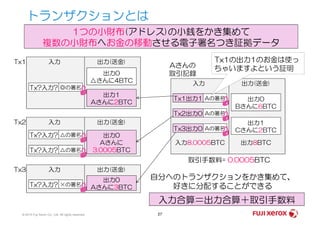 トランザクションとは
出力0
Bさんに6BTC
Aさんの
取引記録
入力 出力(送金)
Aの署名
Aの署名
Tx?入力?
出力0
△さんに4BTC
出力1
Aさんに2BTC
入力 出力(送金)
◎の署名
1つの小財布(アドレス)の小銭をかき集めて
複数の小財布へお金の移動させる電子署名つき証拠データ
Tx1出力1
Tx2出力0
Tx1 Tx1の出力1のお金は使っ
ちゃいますよという証明
© 2014 Fuji Xerox Co., Ltd. All rights reserved. 27
入力合算＝出力合算＋取引手数料
取引手数料= 0.0005BTC
出力1
Cさんに2BTC
入力8.0005BTC 出力8BTC
自分へのトランザクションをかき集めて、
好きに分配することができる
Aの署名
Aの署名
出力0
Aさんに
3.0005BTC
入力 出力(送金)
△の署名
△の署名
出力0
Aさんに3BTC
入力 出力(送金)
×の署名
Tx?入力?
Tx?入力?
Tx?入力?
Tx2出力0
Tx3出力0
Tx2
Tx3
 