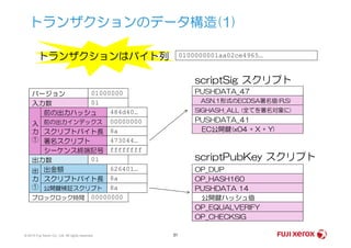 トランザクションのデータ構造(1)
0100000001aa02ce4965…
バージョン 01000000
入力数 01
前の出力ハッシュ 484d40…
前の出力インデックス 00000000入
PUSHDATA_47
ASN.1形式のECDSA署名値(R,S)
SIGHASH_ALL (全てを署名対象に)
PUSHDATA_41
トランザクションはバイト列
scriptSig スクリプト
© 2014 Fuji Xerox Co., Ltd. All rights reserved. 31
前の出力インデックス 00000000
スクリプトバイト長 8a
署名スクリプト 473044…
シーケンス終端記号 ffffffff
入
力
①
出力数 01
出金額 626401…
スクリプトバイト長 8a
公開鍵検証スクリプト 8a
出
力
①
ブロックロック時間 00000000
EC公開鍵(x04 + X + Y)
OP_DUP
OP_HASH160
PUSHDATA 14
公開鍵ハッシュ値
OP_EQUALVERIFY
OP_CHECKSIG
scriptPubKey スクリプト
 