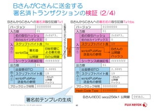 BさんがCさんに送金する
署名済トランザクションの検証 (2/4)
バージョン 01000000
入力数 01
前の取引ハッシュ 2cfd73…
前の出力インデックス 0
スクリプトバイト長 8a
scriptSig
B秘密鍵に
よる署名値
入
力
①
BさんからCさんへの署名済取引記録Tx1
Bの公開鍵公開鍵
署名値
バージョン 01000000
入力数 01
前の取引ハッシュ 2cfd73…
前の出力インデックス 0
スクリプトバイト長 19入
力
①
BさんからCさんへの署名前の取引記録Tx1tbs
scriptPubKey
送金元の参照
Bさんの
公開鍵
ハッシュ
7dbc…
RIPEMD160(SHA256(公開鍵B))
© 2014 Fuji Xerox Co., Ltd. All rights reserved. 40
シーケンス終端記号 ffffffff
出力数 01
出金額(BTC) 2.9995
スクリプトバイト長 19
scriptPubKey
送金先の参照
Cさんの
公開鍵
ハッシュ
出
力
①
ブロックロック時間 00000000
Bの公開鍵公開鍵
シーケンス終端記号 ffffffff
出力数 01
出金額(BTC) 2.9995
スクリプトバイト長 19
scriptPubKey
送金先の参照
Cさんの
公開鍵
ハッシュ
出
力
①
ブロックロック時間 00000000
送金元の参照
ハッシュ
Hash Code Type 01000000
045b3…公開鍵BさんのECC secp256k1
RIPEMD160(SHA256(
署名前テンプレの生成
 