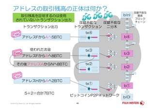 アドレスの取引残高の正体は何か？
アドレスFからAへ5BTC
アドレスFからAへ8BTC
トランザクション出力
使われたお金
tx④
tx③
改竄不能な
トランザクション
改竄不能な
二分木
b④
b③
b(n)
改竄不能な
最長
ブロック
チェーン
取引残高を証明するのは使用
されていないトランザクション出力
© 2014 Fuji Xerox Co., Ltd. All rights reserved. 49
アドレスFからAへ8BTC
その後アドレスAからNへ8BTC
アドレスHからAへ2BTC
5＋2＝合計7BTC
tx②
tx①
b③
b②
b①
b(0)ビットコインP2Pネットワーク
 