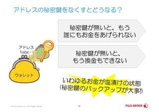 アドレスの秘密鍵をなくすとどうなる？
アドレス
1abc…
秘密鍵が無いと、もう
誰にもお金をあげられない
秘密鍵が無いと、
© 2014 Fuji Xerox Co., Ltd. All rights reserved. 51
ウォレット
秘密鍵が無いと、
もう換金もできない
 